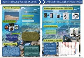Determination of ten major and trace elements in coastal placer deposits using composite flux alkali fusion-ICP-MS and analysis of their elemental associations