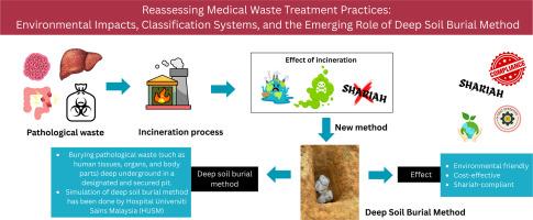 Environmentally sustainable disposal of pathological waste: Evaluating the deep soil burial method in Malaysia