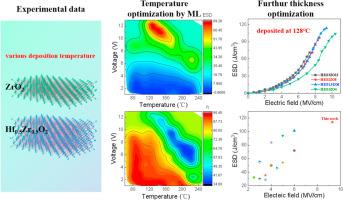 Optimized energy storage performance in HZO3ZO12 thin films through modulation of deposition temperature and film thickness