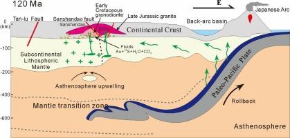 Genesis of the Xiling gold deposit, Jiaodong Peninsula, eastern China: Constraints from in situ trace elements and s-pb isotopes of pyrite
