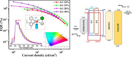 Blue-emitting iridophosphors featuring difluorophenylpyridine groups for solution-processed OLEDs