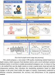 Non-contact, real-time monitoring of patient thoracic cross-sectional area during CPR based on depth camera