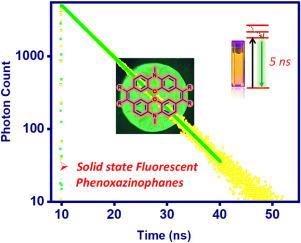 Phenoxazinophanes: Synthesis, structure, spectral, redox and theoretical studies