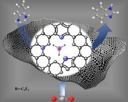 Construction of frustrated Lewis pairs based on in-situ nitrogen-doped polymer-derived porous carbon for CO2 capture and conversion
