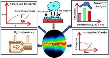 Review on computational fluid dynamics (CFD) modeling and simulation of CO2 adsorption