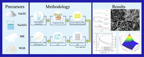CO2 curing influence in alkali-activated Metakaolin/waste glass rejects systems