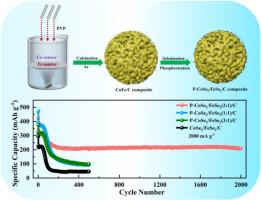 P-doped CoSe2/FeSe2 heterojunction nanoparticles anchored on foam-like carbon skeleton as an ultrafast and stable sodium-ion storage anode