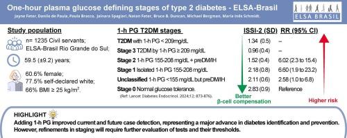 One-hour plasma glucose defining stages of type 2 diabetes − The ELSA-Brasil study