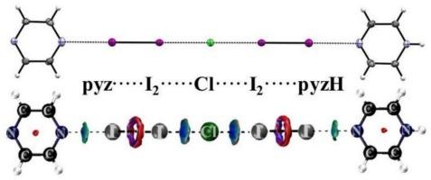 Structure and bonding in molecular and ionic complexes of iodine monochloride with pyrazine
