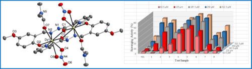 Synthesis, characterization, and biological studies of some lanthanide pyridine Acylhydrazone Schiff Base complexes