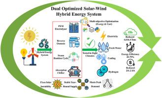 Thermoeconomic optimization of climate-adaptive solar and wind multi-generation systems using artificial intelligence and thermal energy recovery