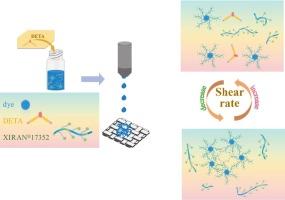 Development of a thixotropic adjustable disperse dye ink for direct inkjet printing on polyester fabrics without pretreatment