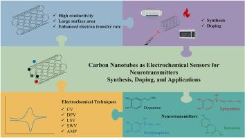 Carbon nanotubes as electrochemical sensors for neurotransmitters: Synthesis, doping, and applications