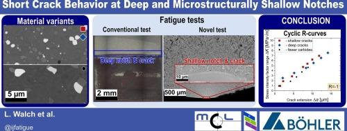 Short crack behavior at deep and microstructurally shallow notches