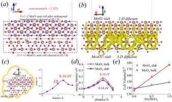 Sulfur-assisted thermal reduction synthesis of MoO2/Mo4O11 materials as high-performance cathodes for aqueous zinc-ion batteries