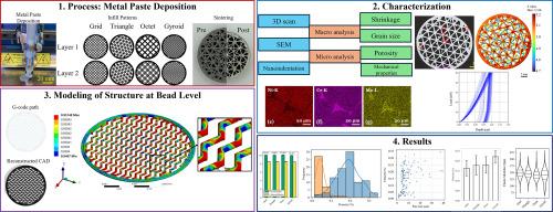 Influence of infill architecture on shrinkage, microstructure, and mechanical properties in paste extrusion 3D printed stainless steel