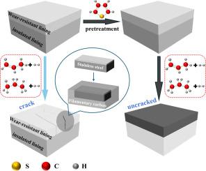 Extending reactor lining service life through thiophene treatment of corroded 304 stainless steel
