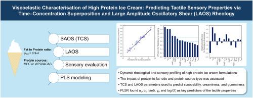 Viscoelastic characterisation of high protein ice cream: Predicting tactile sensory properties via time–concentration superposition and large amplitude oscillatory shear (LAOS) rheology