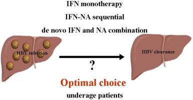 Interferon-based optimal antiviral strategies in underage patients with chronic hepatitis B: A propensity score-weighted cohort study