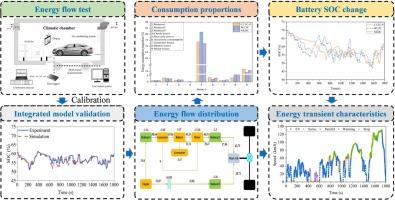 Integrated experimental and simulation study on energy flow distribution and transient characteristics of hybrid electric vehicles across varied driving cycles