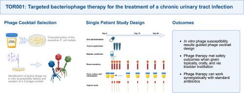 Results of TOR001: An open-label single patient study using targeted bacteriophage therapy for the treatment of a chronic urinary tract infection