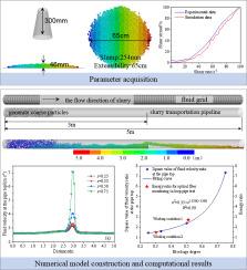 Dynamic characteristics of gangue slurry flow in pipelines under blockage conditions: Numerical Simulations