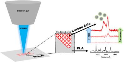 Unclonable fluorescent tags produced on bioplastics by in-situ electron beam irradiation