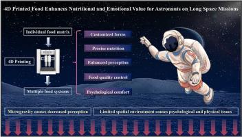 Space food 4D additive manufacturing (4D-AM): Insight into food perception science and nutritional supplementation on physical and mental health of astronauts