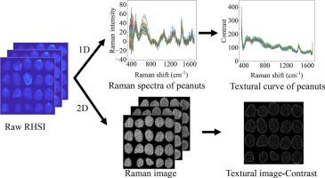 Analysis of moldy peanuts by Raman hyperspectral imaging