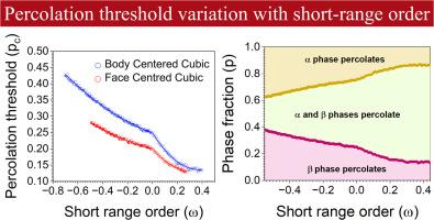 Percolation theory for short-range correlated three-dimensional topologies