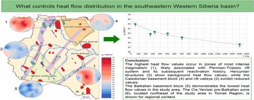 Geological controls on heat flow distribution in the southeastern Western Siberian Basin: Insights from thermal modeling