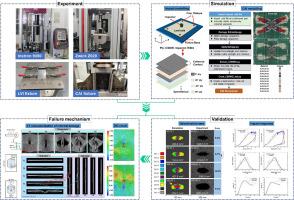 Novel simulation framework for compression-after-impact failure in CFRP