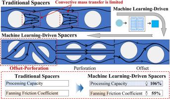 Optimizing gas mass transfer pathways in membrane modules via machine learning-driven offset-perforation column node spacers