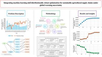 Integrating machine learning and distributionally robust optimization for sustainable agricultural supply chains under global warming uncertainty