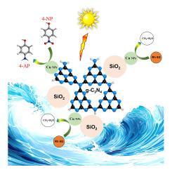 Engineering Cu-loaded SiO₂/g-C₃N₄ photocatalysts for efficient visible-light-driven removal of organic pollutants