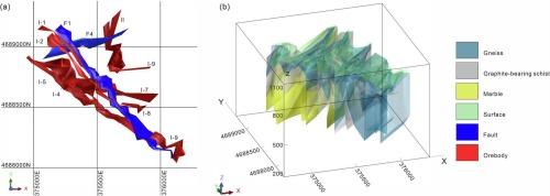 Distribution of orebodies and gold grades and their structural controls at the Chaihulanzi gold deposit, NE China: constraints from 3D modeling and fractal analysis