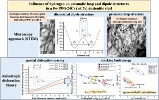 Analysis of the influence of hydrogen on prismatic loops and dislocation dipole structure in an austenitic steel: Effect on stacking fault energy
