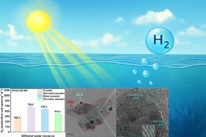 Construction of bimetallic sulfide/carbon nitride nanocomposites for photocatalytic hydrogen evolution from simulated or natural seawater