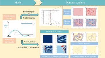 Global dynamics and multistability control of heated panel in supersonic flow