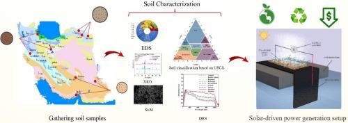 Solar Driven Evaporation-induced Electricity Generation from Soil: An Experimental Investigation