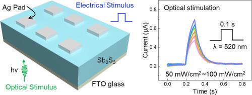 Electrical-optical dual-modulated synaptic memristor based on thermal evaporated Sb2S3 thin film