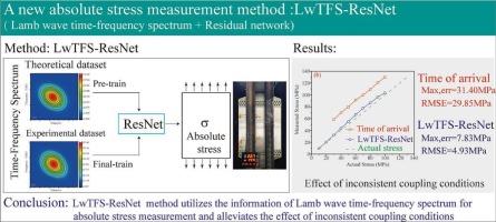 An absolute stress evaluation method based on the lamb waves time-frequency spectrum and residual network for alleviating the effects of inconsistent coupling conditions