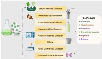 Advancement in microalgal metabolites extraction techniques: Multi-factorial considerations