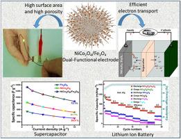 Sea urchin-like NiCo2O4/Fe3O4 nanocomposite as a high-performance dual-functional material for advanced lithium-ion batteries and supercapacitors