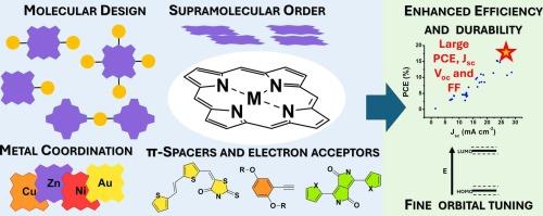 Recent advances in the design of porphyrin-based architectures for organic solar cells: enhancing efficiency and performance