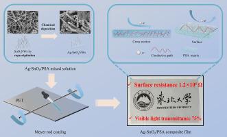Transparent antistatic pressure-sensitive adhesive (PSA) films achieved via high aspect ratio Ag-SnO2NWs conductive filler