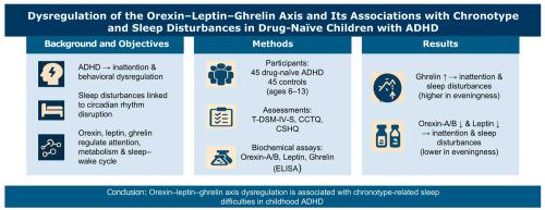 Dysregulation of the orexin–leptin–ghrelin axis and its associations with chronotype and sleep disturbances in drug-naïve children with ADHD