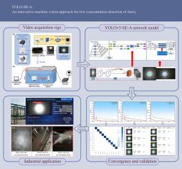 YOLO-SE-A: An innovative machine vision approach for low concentration detection of slurry