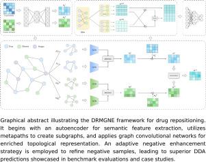 Drug repositioning with metapath guidance and adaptive negative sampling enhancement
