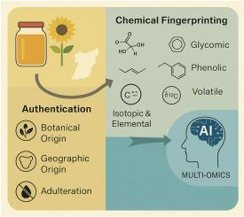The molecular identity of honey: toward reliable biochemical authentication